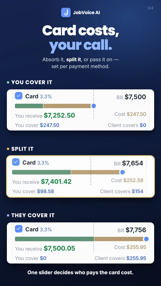 Card costs, your call. Absorb it, split it, or pass it on.